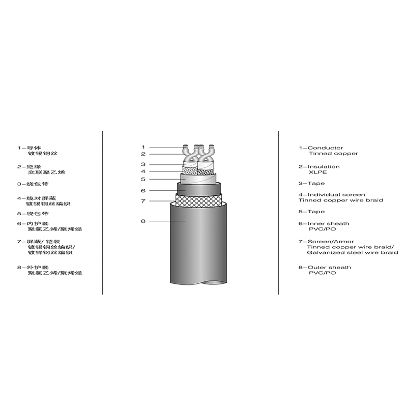 XLPE Insulated Marine Communication Cable XLPE Insulated Marine Communication Cable